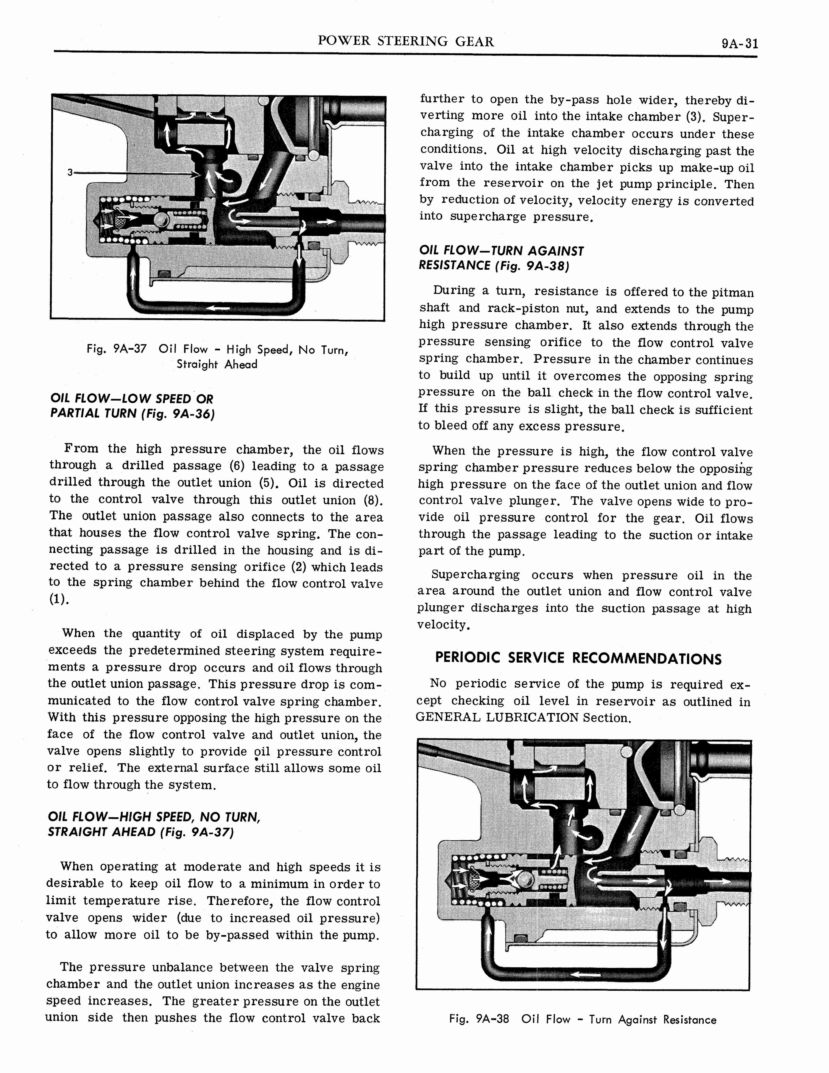 n_1964 Pontiac Tempest Shop Manual_Page_467.jpg